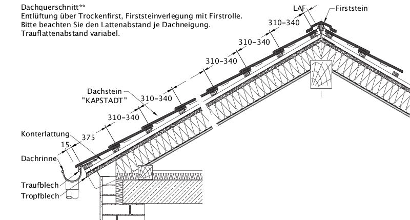 Technische tekening  KAPSTADT DQF LUEFT-EBENE-BDS